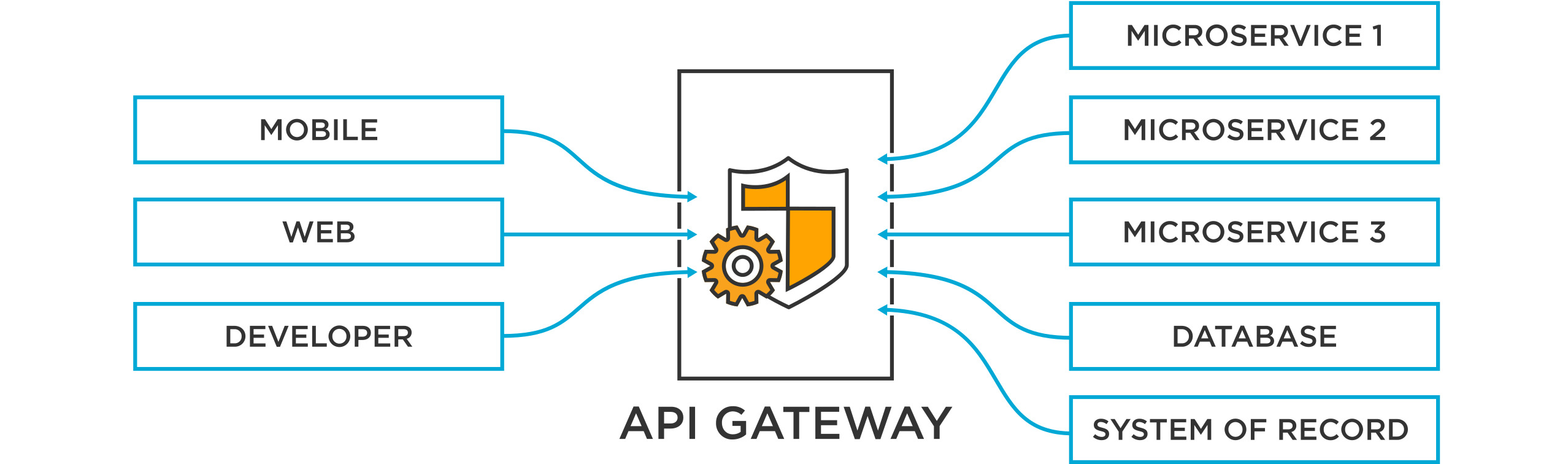 AWS API Gateway and ECS: A Powerful Combination